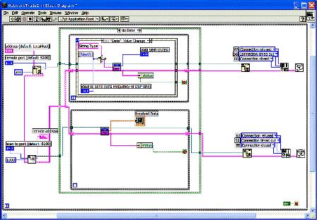 Block diagram Nearly every VI has a block diagram containing some kind of program logic that serves to modify