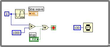 While-loops One of the most common structures encountered on a block diagram is the while-loop.