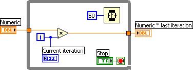 While-loops - cont Nearly all structures in LabVIEW, including while-loops, can have inputs and outputs.