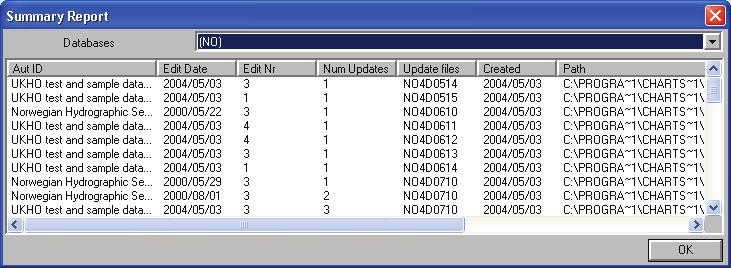 The summary report is displayed through a dialog as illustrated on the figure below: Aut. ID Edit Date Edit Nr.