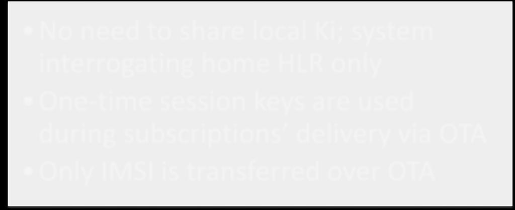 interrogating home HLR only One-time session keys are