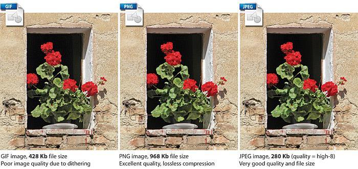 Graphic file formats JPEG - Joint Photographic Experts Group GIF - Graphic