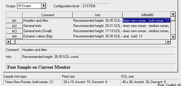 1MRS751258-MUM 5 Configuring User Interface table displays only one font column, whose header is the selected monitor-size criterion. Figure 45. Font configuration for system level M-scope fonts.
