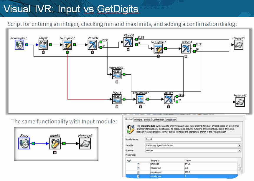 Visual IVR Scripts Preparing Visual IVR Scripts Converting Voice- and Digit-Based Scripts into Visual IVR Scripts By combining several of these