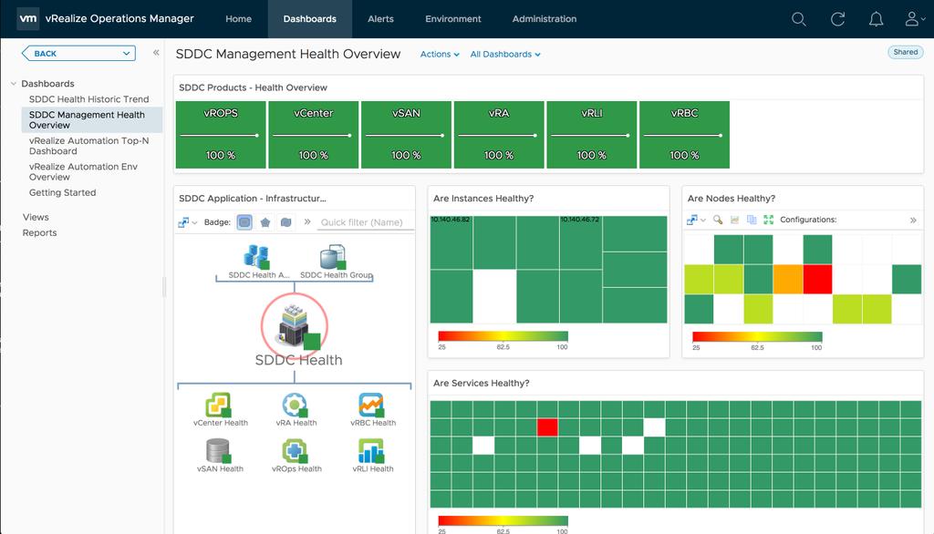 SDDC Health Dashboard Monitor Health of SDDC and SDDC infrastructure SDDC Management Health Overview Correlation of SDDC- App-component to underlying Infrastructure health (deployment