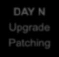 Upgrade Patching DAY 0 Install vrs