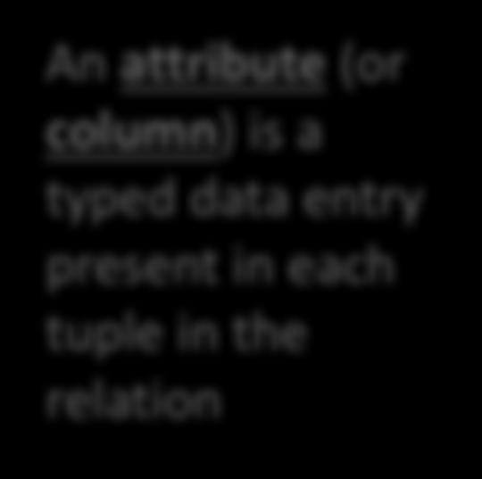 The Relational Model: Data An attribute (or column) is a typed data entry present in each tuple in the relation