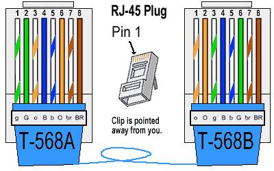 Ethernet Cable Color Coding Diagram
