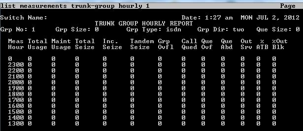 The information is stored in the Avaya Control Manager database in a table called Traffic_Measure_Trunks_History.