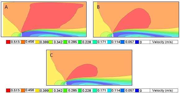 48 Omid Saberi and Majid Galoie: Numerical Modeling of Flow Around Groynes with Different A) The rectangular B) the trapezoidal C) The triangular groyne shape Figure 7.