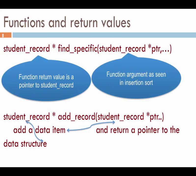 (Refer Slide Time: 34:10) Here, comes the third very important thing, how does one use all these things in function calls and how does one return values and this is extremely important.