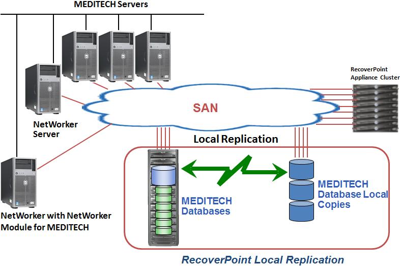 Overview Figure 3 The NetWorker Module for MEDITECH IDR -