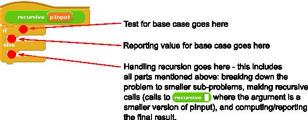 (we ve only seen a single subproblem in our example, but there might be more, like in Activity 3 below); make the appropriate recursive call(s); and process the results of the recursive calls to
