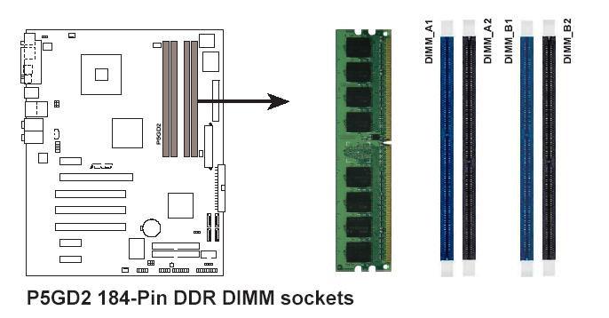 Figure 5 Memory slots for P5GD2 Figure 6 shows the specifications of the RAM used with this motherboard, found on the same page in the