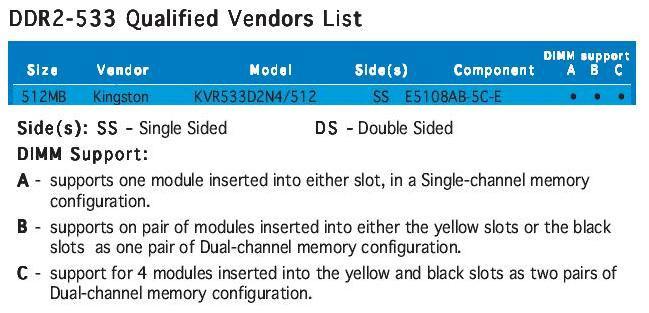 QVL (qualified vendors list) Figure 6 Accepted memory types for P5GD2 Why does this list exist?