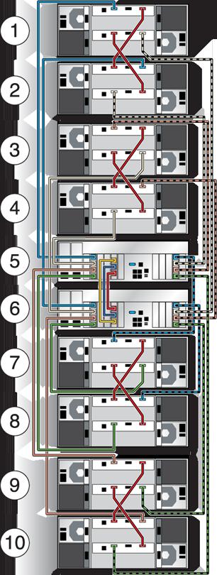 Connecting Disk Shelf Cables For cabling diagrams of specific configurations, refer to Getting Started with Cabling in