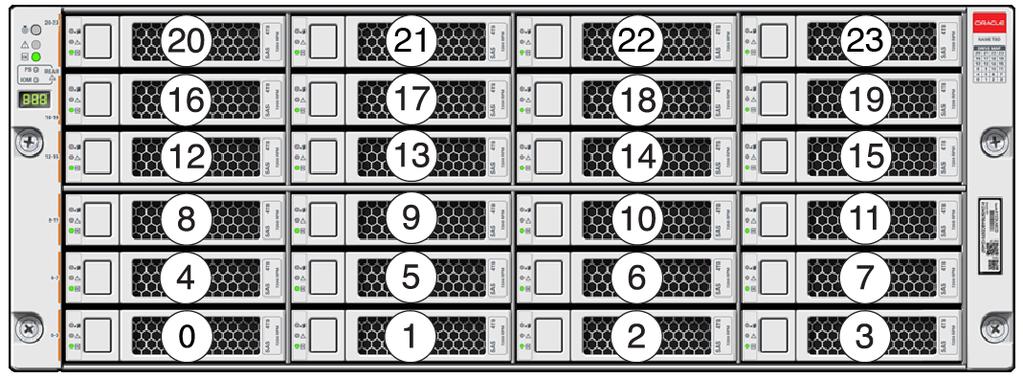 Overview of Disk Shelves FIGURE 4 DE3-24C Drive Locations (Front View) Up to four write-optimized log SSDs are supported per disk shelf.