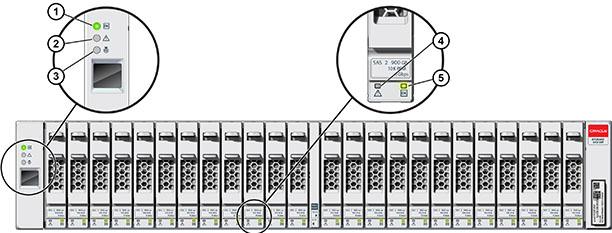 For slot configuration details and minimum software requirements, see Disk Shelf Configurations in Oracle ZFS Storage Appliance Customer Service Manual.