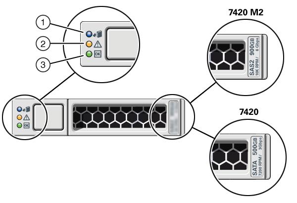 Overview of 7420 Controller For information about supported HDDs and SSDs, see the Oracle Systems Handbook.