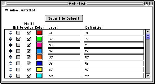 4. Practice adjusting the region. 5. Practice using the Highlight features. To highlight a population, choose Gate List from the Gates menu. Click the G1 or G2 Hilite box in the Gate List.
