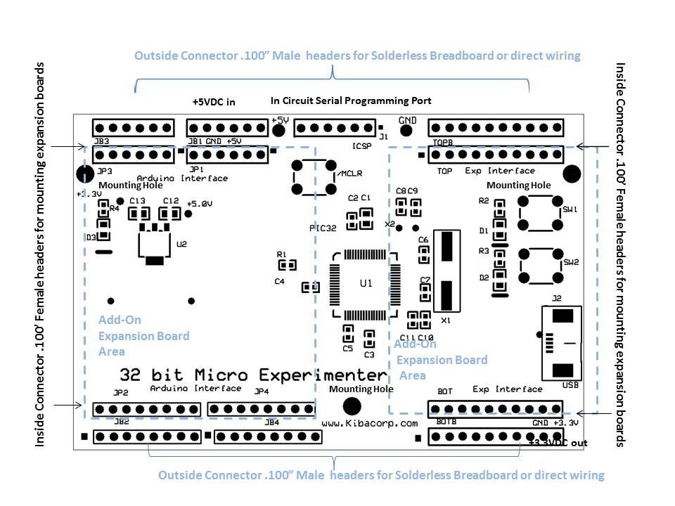 Figure 3 EXP32 Board Diagram The Experimenter inside connectors is.100 female headers. This allows mounting expansion cards right on top of the Experimenter (vertical expansion).