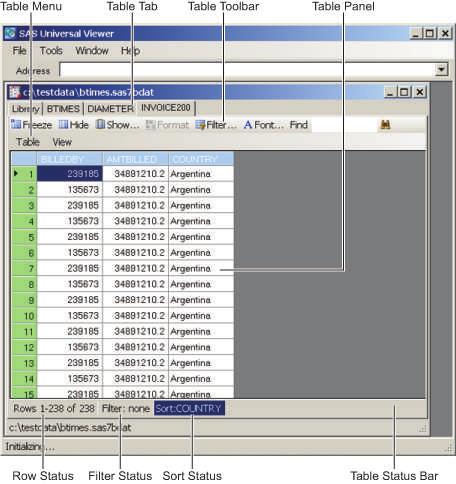 12 Chapter 2 SAS Universal Viewer Interface Figure 2.3 Data Set Tables A Table menu and table toolbar enable you to view and manipulate the table that is displayed.