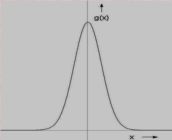 A Gaussian function is shown below. The width of the Gaussian depends on the variance σ. The value of σ dictates the amount of smoothing.