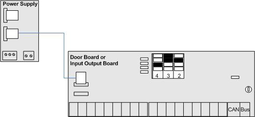 If there is a DOOR BOARD or an INPUT OUTPUT BOARD in the control chassis, connect that to the power supply board. Figure 2. Connect Expansion Board to Power Supply 3.