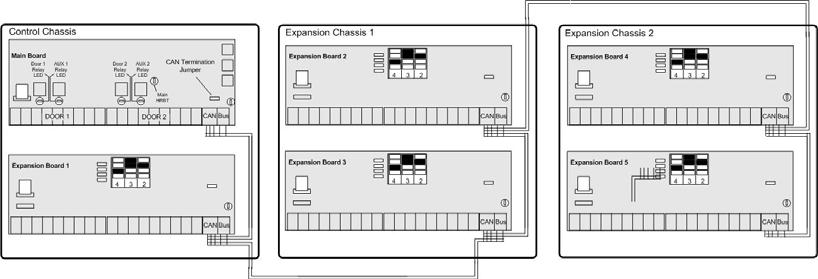 Figure 11. CAN BUS Configuration 4. Use standard CAT5 (unshielded twisted pair) cabling to connect all the boards in the control panel via the CAN BUS terminals. 5.