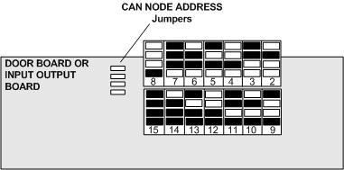 Figure 12. CAN NODE ADDRESS Jumpers WARNING: CAN BUS Wiring The CAN NODE ADDRESS jumpers are used to set the address of each board on the CAN BUS.