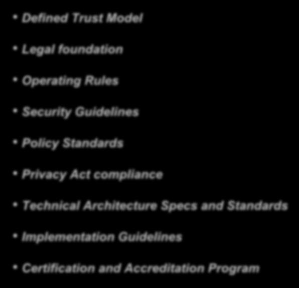 Privacy Act compliance Technical Architecture Specs and