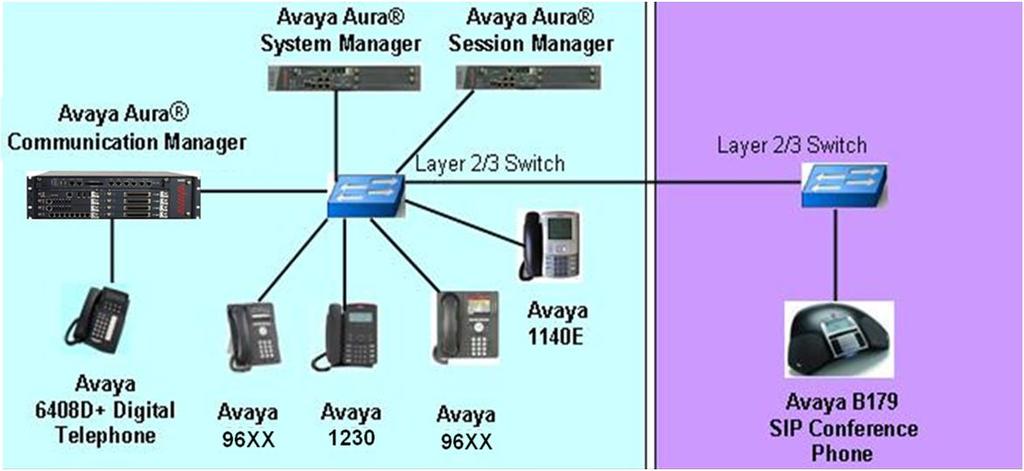 1. Introduction These Application Notes describe a basic configuration of the Avaya B179 SIP Conference Phone to work with Avaya Aura Communication Manager and Avaya Aura
