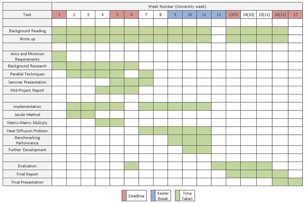 Appendix D Schedule and Data Tables D.