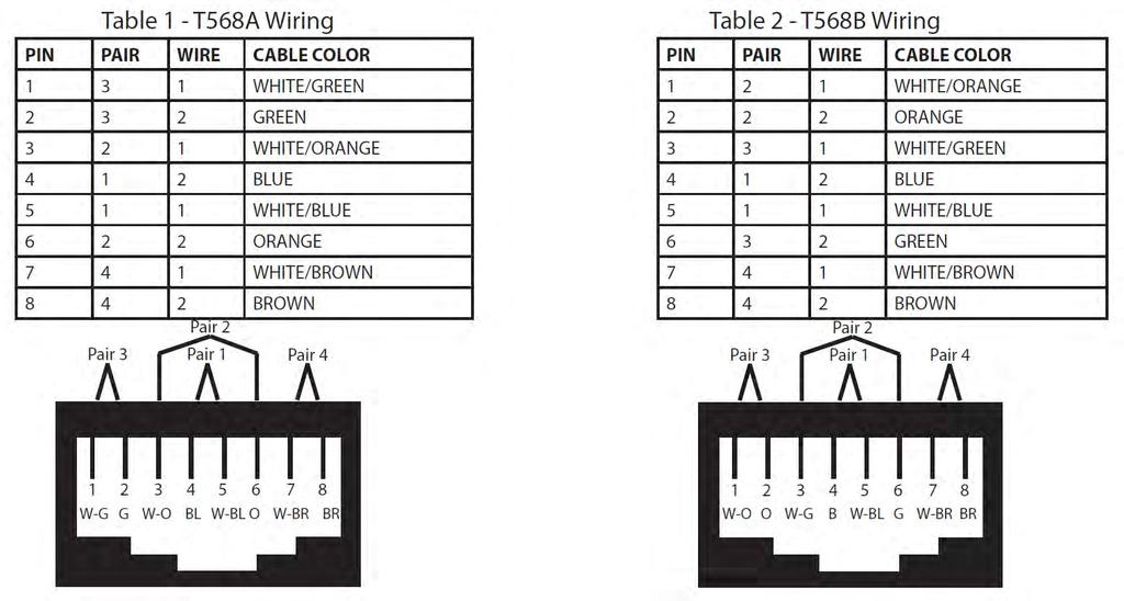 Technical Glossary Cat-6a/Cat-7 Network Cabling also called Category 6a/Category 7.