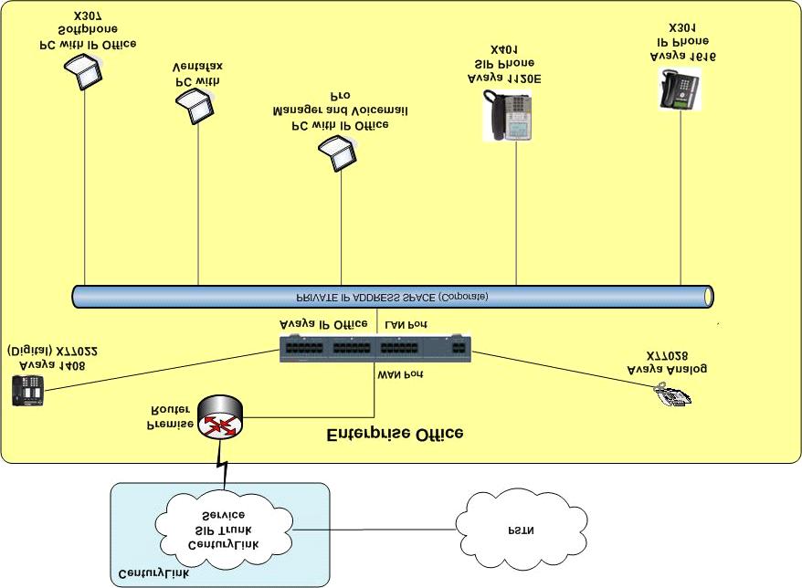 3. Reference Configuration Figure 1 illustrates a sample Avaya IP Office telephony solution connected to CenturyLink SIP Trunk that was utilized for compliance testing.