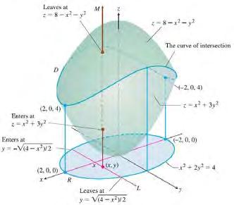 Example. Find the volume of the solid region D enclosed by the surfaces. z = x 2 + 3y 2 and z = 8 x 2 y 2. Solution.