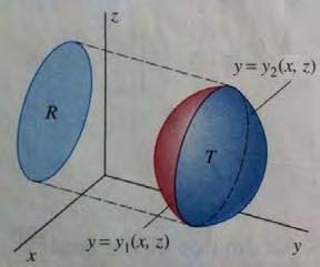 Find the x-limits of integration.