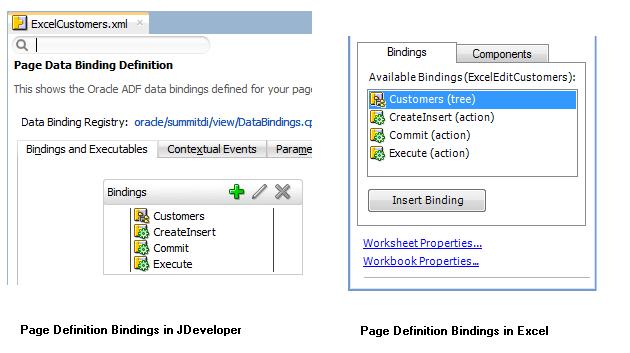 Adding an Integrated Excel Workbook to a Fusion Web Application After reloading the page definition file, the ADF Desktop Integration task pane of the worksheet displays the same bindings that are