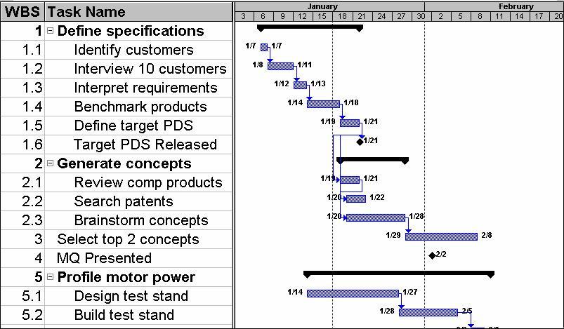 Gantt Chart Can create on paper, in Excel, Project, Web applets Excel