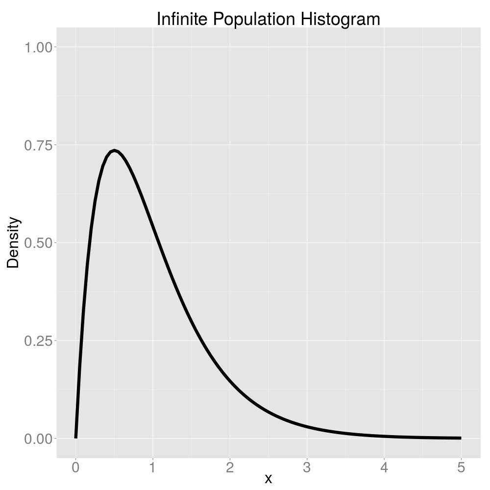 Histograms for Continuous Numerical Data Continuous numerical data usually refer to infinite populations.
