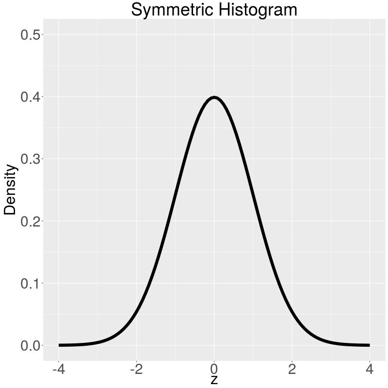 Skewness of Continuous Data Definition A dataset is symmetric if its histogram s left half and right half are