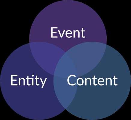 ENTITY, EVENT AND CONTENT SECURITY Event security Protocol