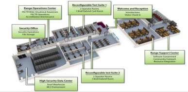 Assets/Facility Encapsulation Architecture & Operational