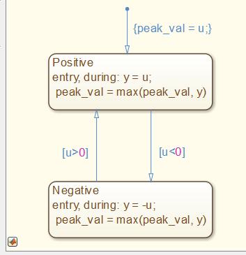 MATLAB as the Action Language Define state and