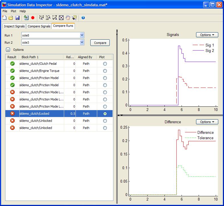Simulation Data Inspector Quickly compare results for multiple simulation runs View and compare data from multiple