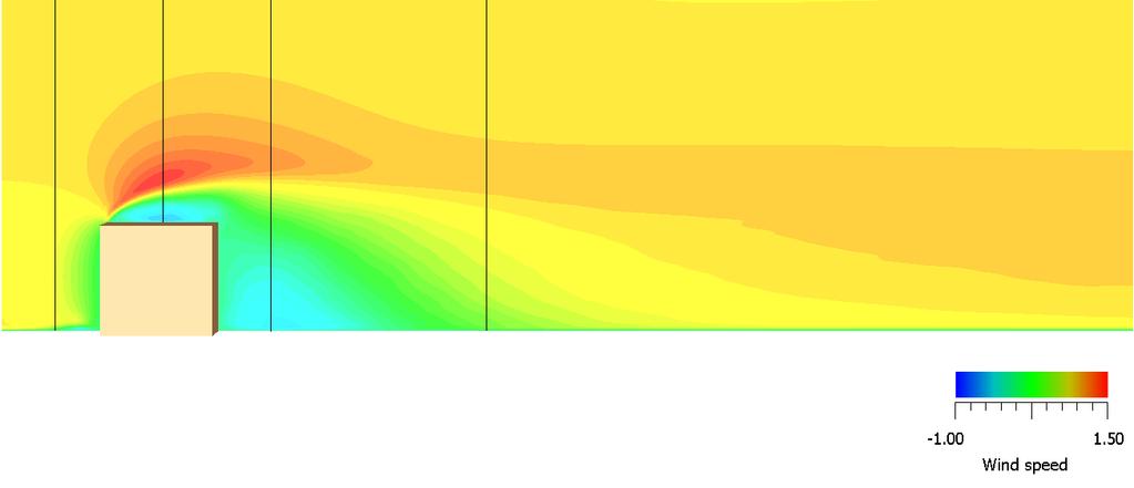 turbulence model -1h 0h +1h +3h height h (b) Case 5, Simulation results from RIAM-COMPACT with the use of the LES model, standard Smagorinsky model,