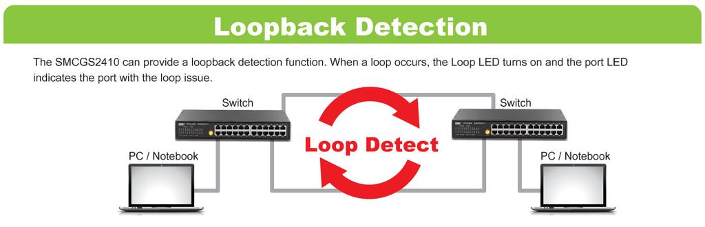 CHAPTER 1 Introduction Overview LOOPBACK DETECTION AND PREVENTION When a loop occurs at a port, the switch will Block the loop