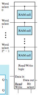 Bottom-up eamination of SRAM circuits (4) Bloc diagram of a bitslice :4 Decoder bitline bitline 1 bitline