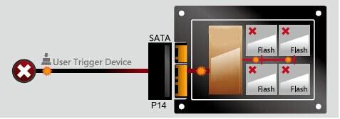 a) Power (supply) is the only key to trigger secure erase process; SATA Signal is not related in this Jumper trigger mode.