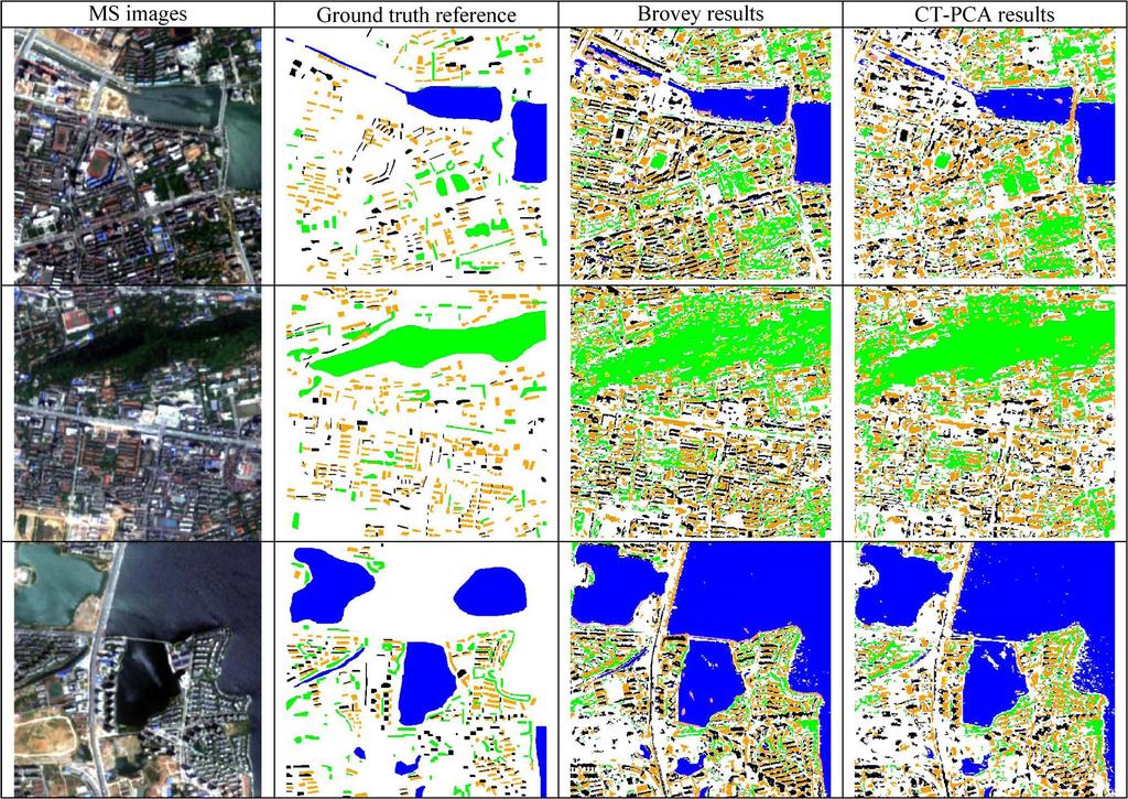 756 IEEE GEOSCIENCE AND REMOTE SENSING LETTERS, VOL. 11, NO. 4, APRIL 2014 Fig. 4. Urban primitive information extraction based on the automatic information indices of MBI, MSI, NDVI, and NDWI.
